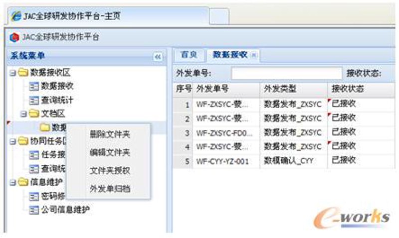 提高工作效率的四大利器