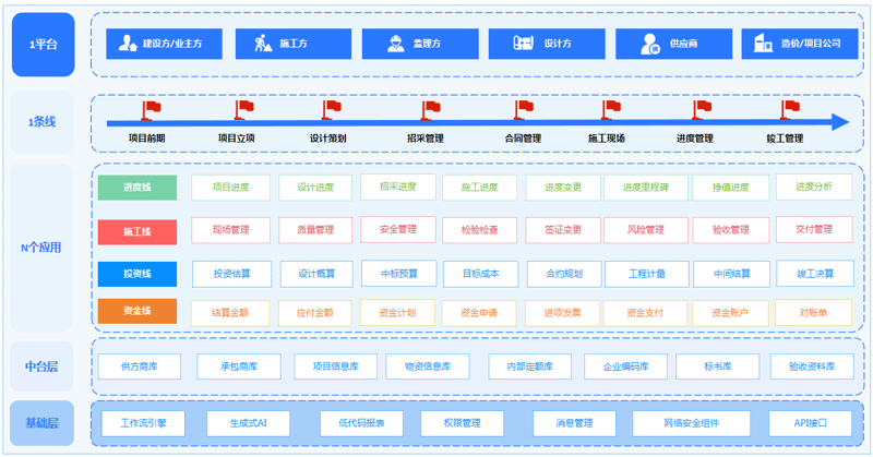 鲁班平台，你的项目管理专家