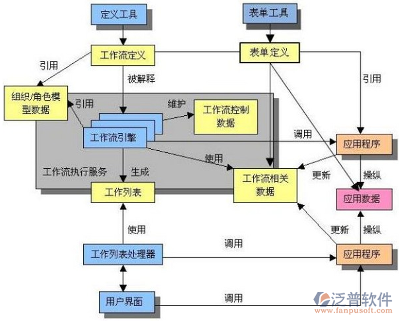 工作流管理