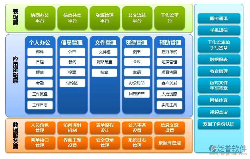 鲁班平台：如何高效利用资源？