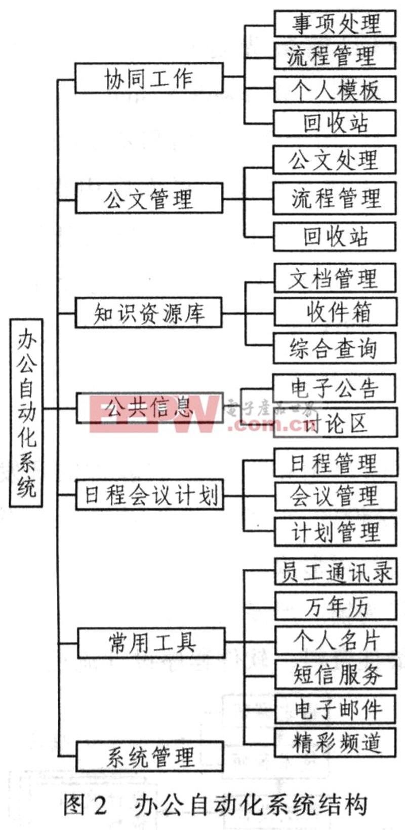 办公自动化工具